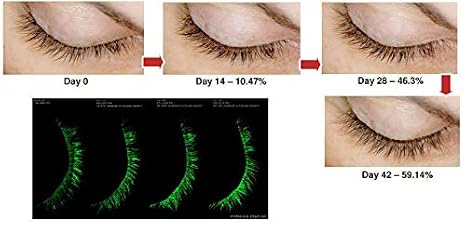 EYE LASH THICKENER - Helps create thicker lashes with the use of myristoyl hexapeptide-16. Mix in with your favorite cream, gel, lotion or serum to make your own skin care solution. (10ml)