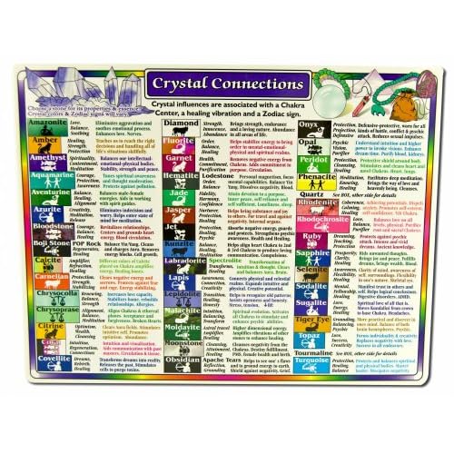 Sacred Wisdom Chart: Crystal Connections