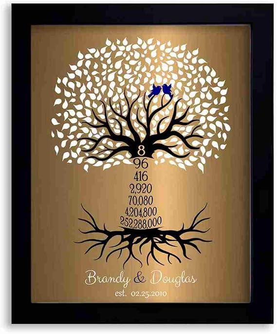 8x10 Framed Art Print - 8th Wedding Anniversary 8 Years Personalized Wedding Tree Gift Faux Bronze Onyx - With Solid Wood Frame & Gift Wrapping LTC-P1437