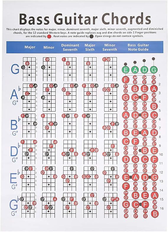 Bass Guitar Chords Chart, 4-String Bass Note Chart of Scale Chords for Beginners and Teachers Wear- Bass Reference Poster Bass Guitar Chords Poster