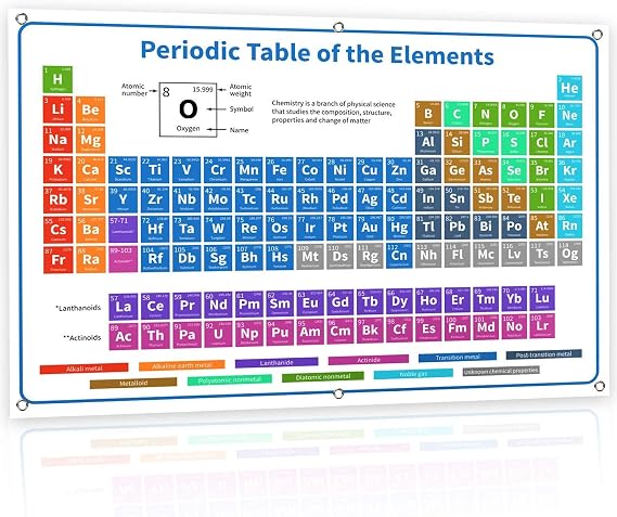 Bigtime Signs Periodic Table Poster - 36"x24" White Chemistry Poster With All 118 Elements