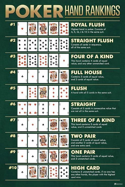 Laminated Poker Hand Rankings Poster Winning Hands Chart Card Rankings Posters Game Room Decor Man Cave Gambling Poster Dry Erase Wall Art 12x18