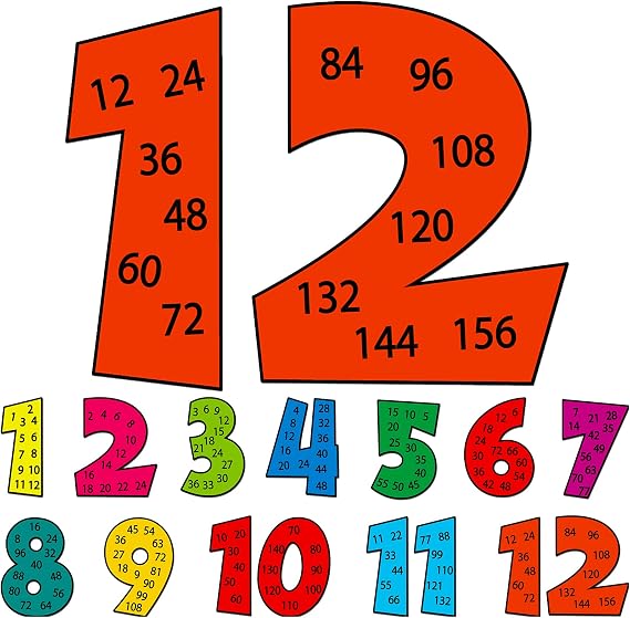 Yexiya 12 Pcs Multiples Posters Set Multiplication Math Posters from 1 to 12 Number for Classroom Time Table Chart Classroom Decorations Math Posters Educational and Learning Activities for Kids