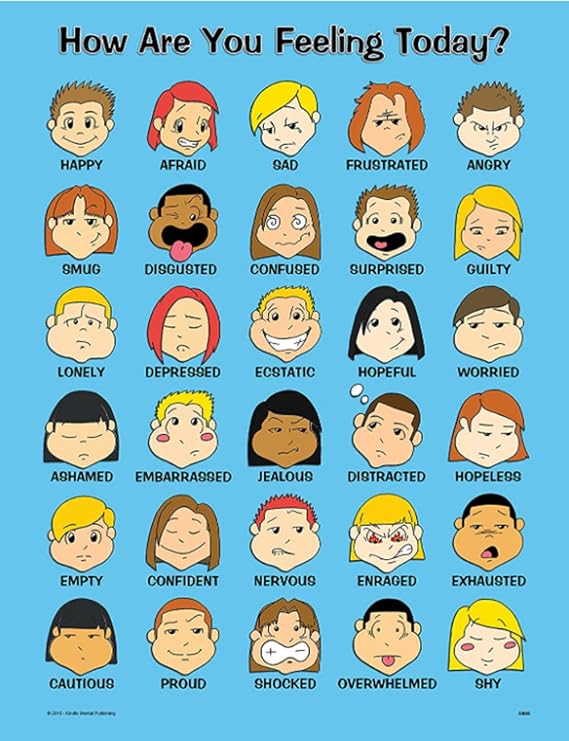 Laminated Blue Feelings Poster, with Graphics - 18 x 24 in.