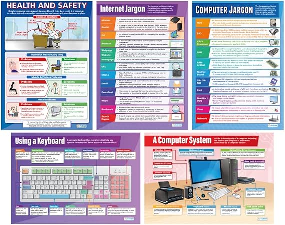 Daydream Education Introduction to ICT Posters - Set of 5 - EXTRA LARGE 33 x 23.5 - Gloss Paper - STEM Middle & High School Classroom Decoration - Wall Charts