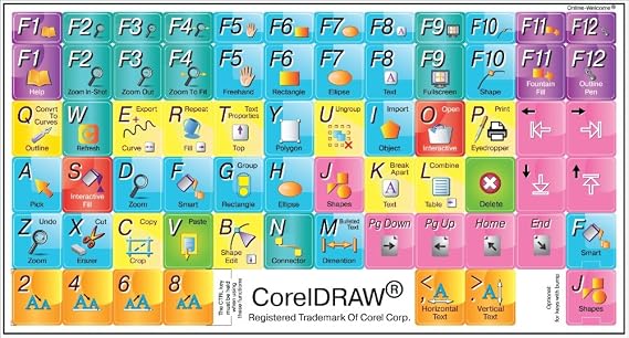 Keyboard Sticker Compatible with CorelDRAW - Shortcut Sticker for Keyboard