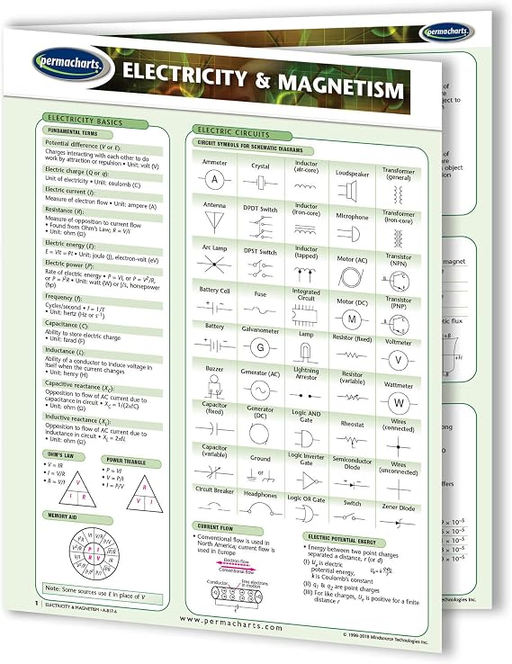 Electricity & Magnetism Guide - Physics Quick Reference Guide by Permacharts