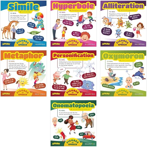 SPARK INNOVATIONS Figures Of Speech Posters 7 Large 8x8 Laminated Educational Posters Childrens Language Arts Wall Chart, Homeschooling Supplies, Kids Learning Decor for Classrooms