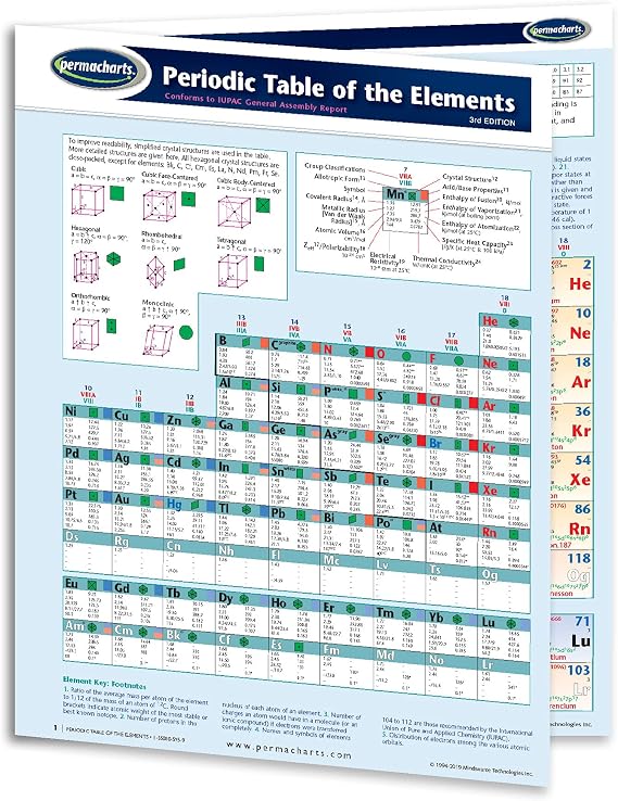 Periodic Table of the Elements Chart - Chemistry Science Quick Reference Guide by Permacharts