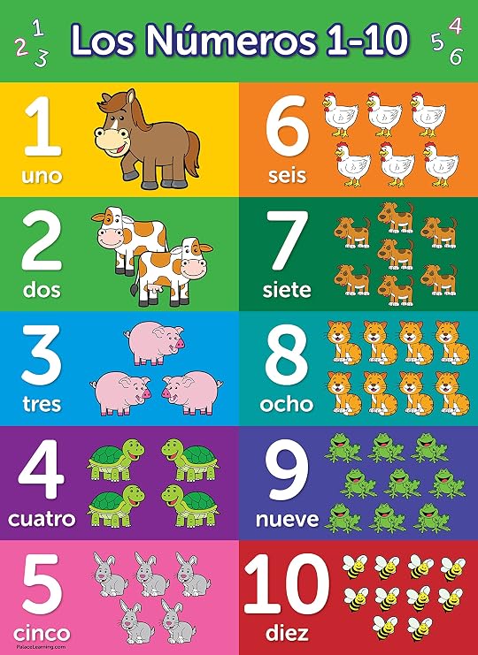 Palace Curriculum Numbers 1-10 Spanish Poster- LAMINATED - Espanol Numeros Uno a Diez - Preschool Learning Chart for Kids (18 x 24, LAMINATED)